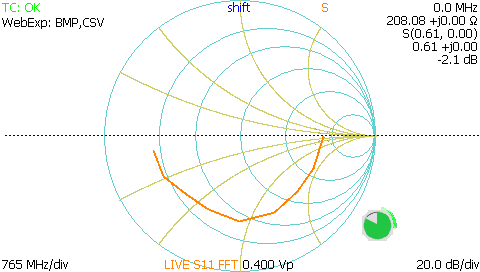 TDR impedance smith chart of 200 ohm reactive load and impedance measurement at DC 0 MHz